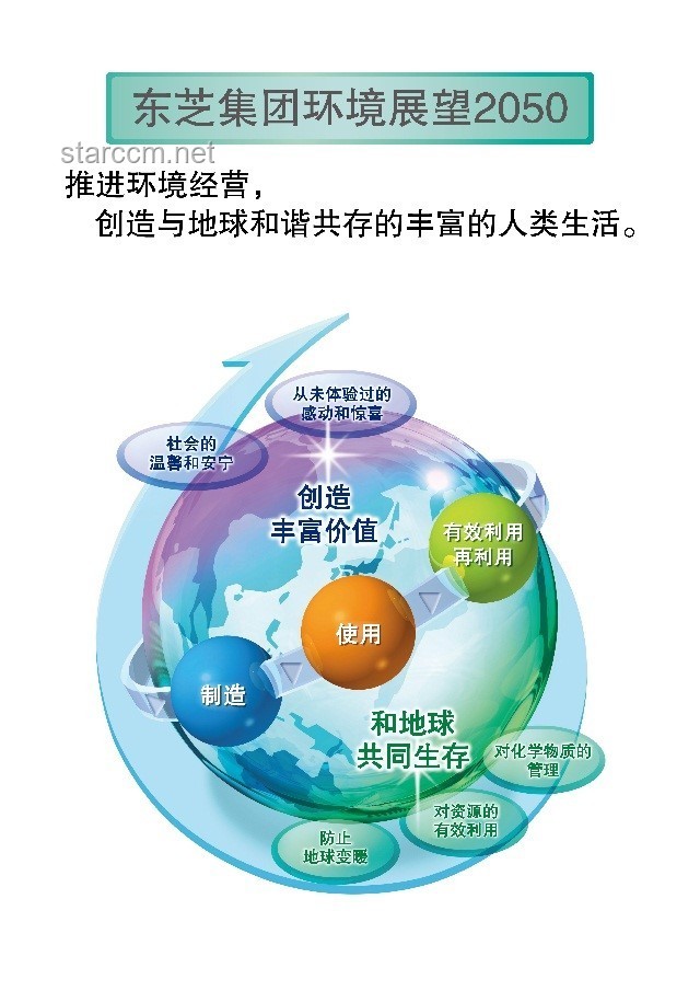 人类经济循环模式的深度剖析与未来展望